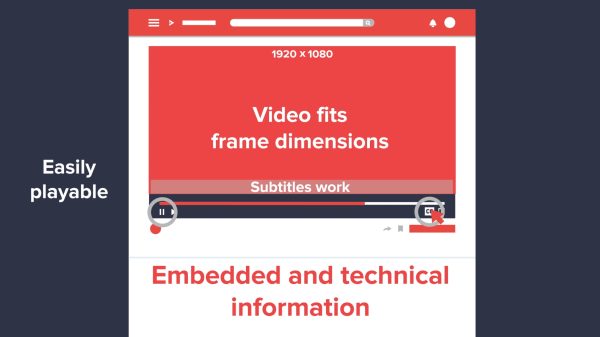 Why Isn’t My Video Content Performing?